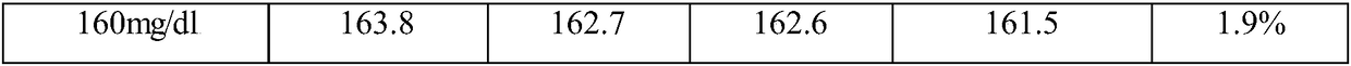 Reagent for detecting urine creatinine and application of reagent