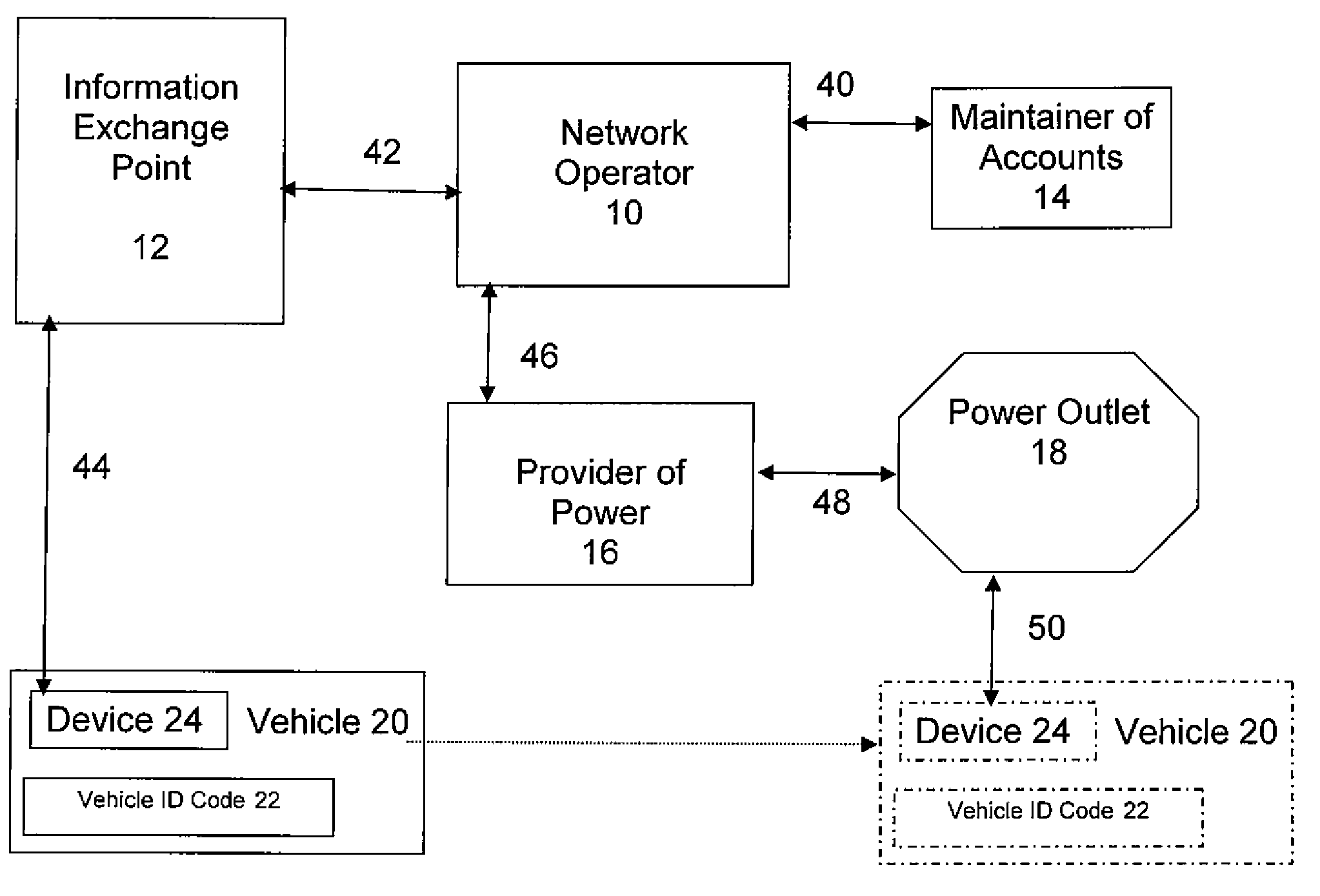 Method and system for the authorization of and payment for electric charging of vehicles