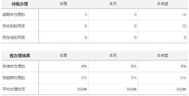 Two layer sub-project structure for application classification directory and project data