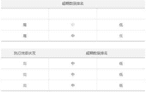 Two layer sub-project structure for application classification directory and project data