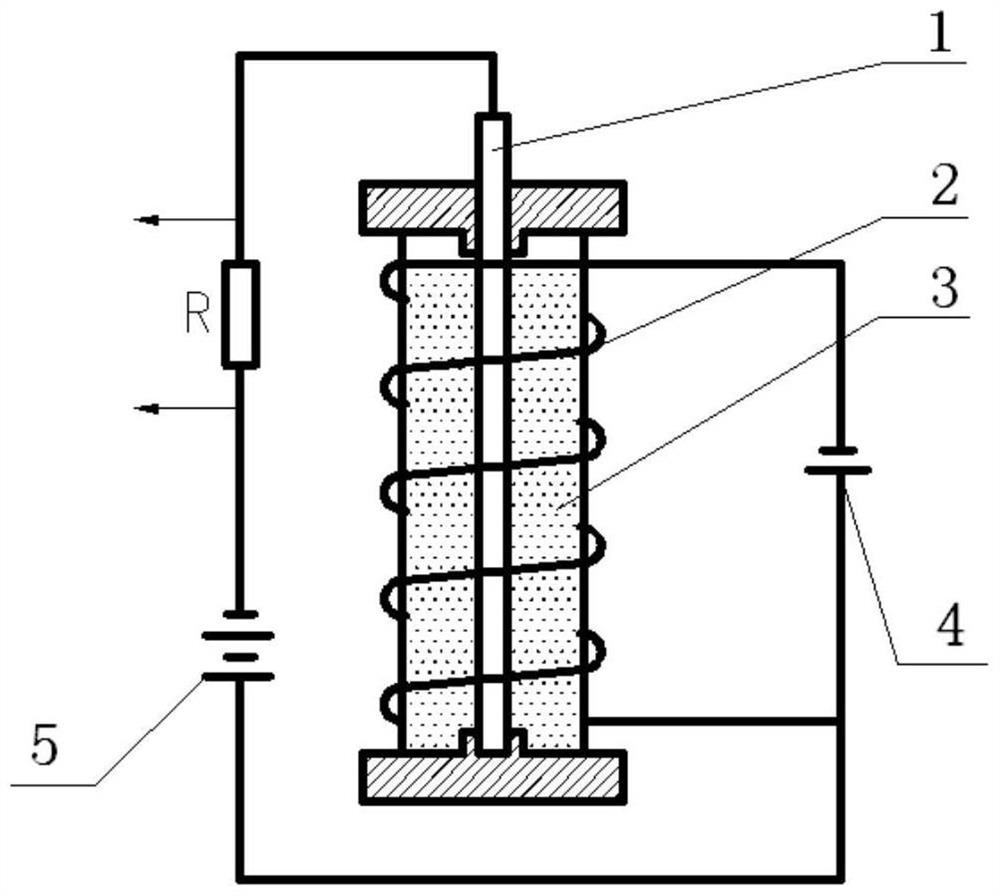 A fully automatic halogen gas measuring device