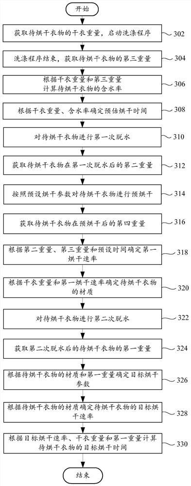 Clothes treatment device control method, clothes treatment device and storage medium