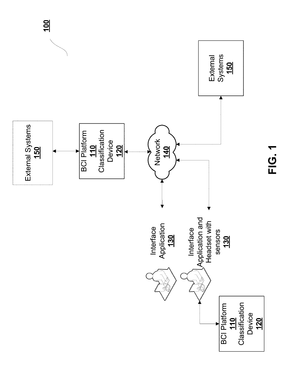 Brain-computer interface platform and process for classification of covert speech