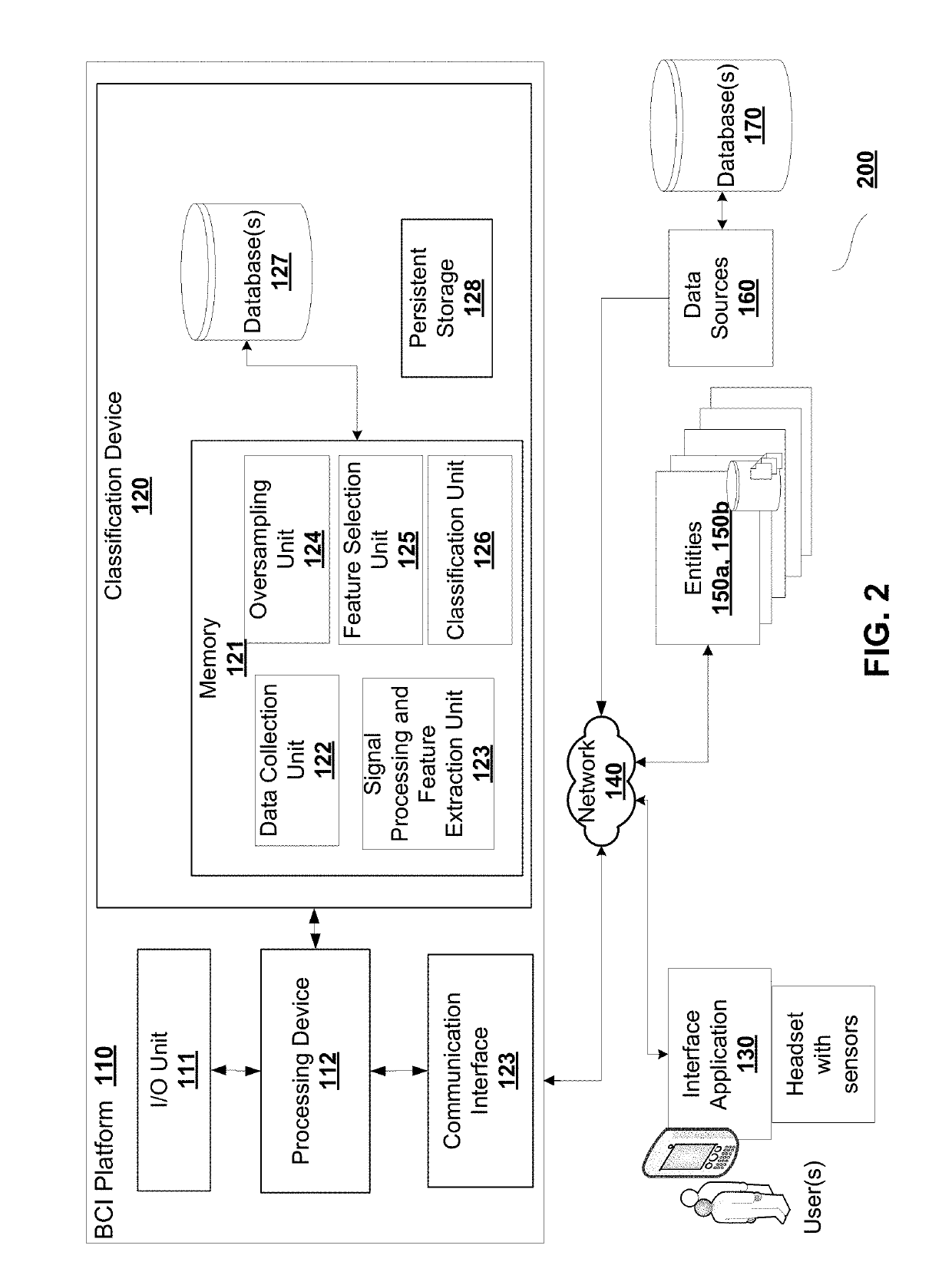 Brain-computer interface platform and process for classification of covert speech