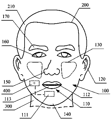 An intelligent device with an anthropomorphic face