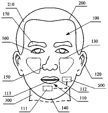 An intelligent device with an anthropomorphic face