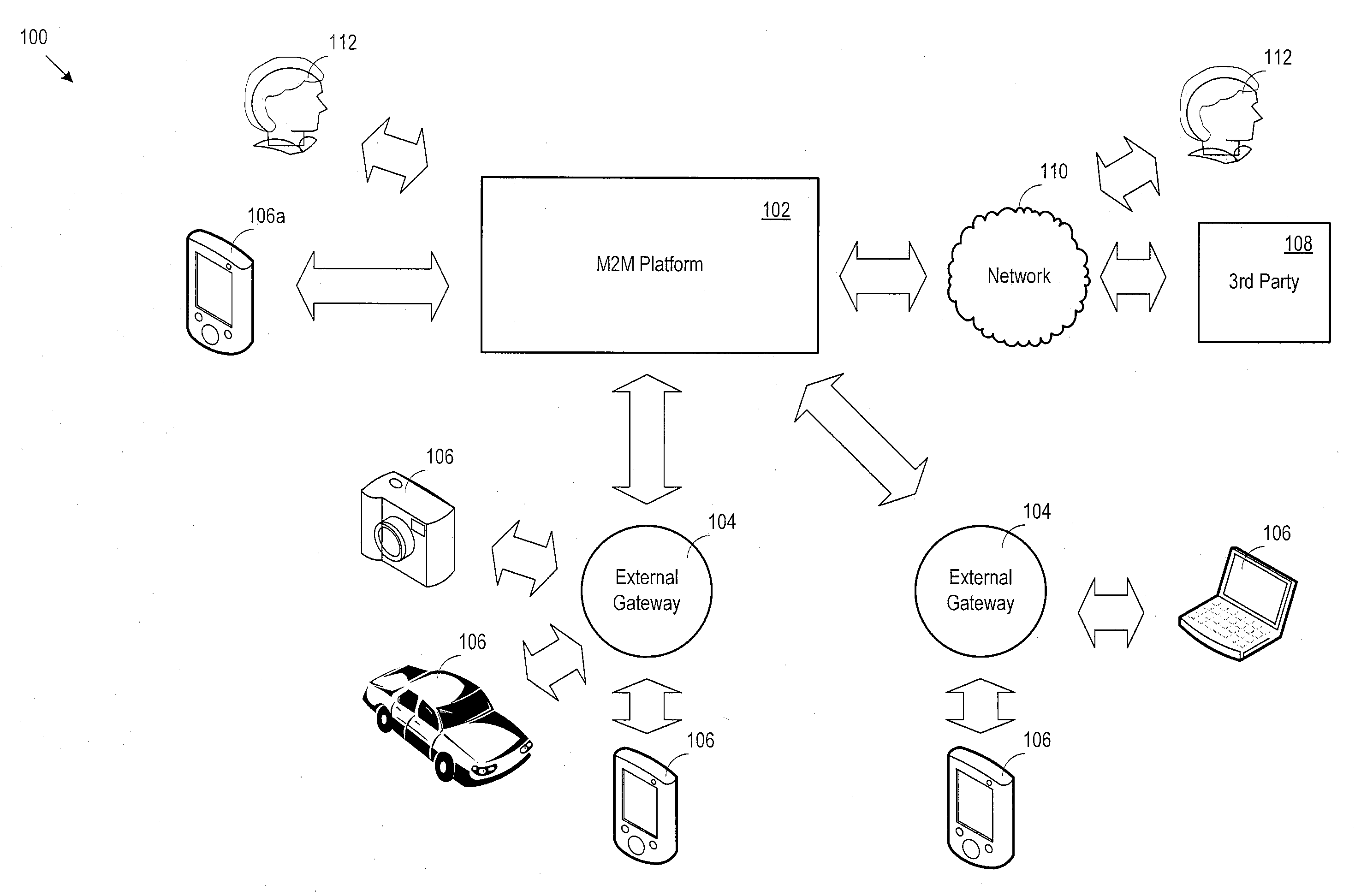 Machine to machine architecture