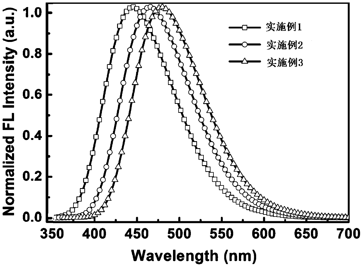 Dark blue thermal activation delayed fluorescence material and production method thereof as well as electroluminescent device