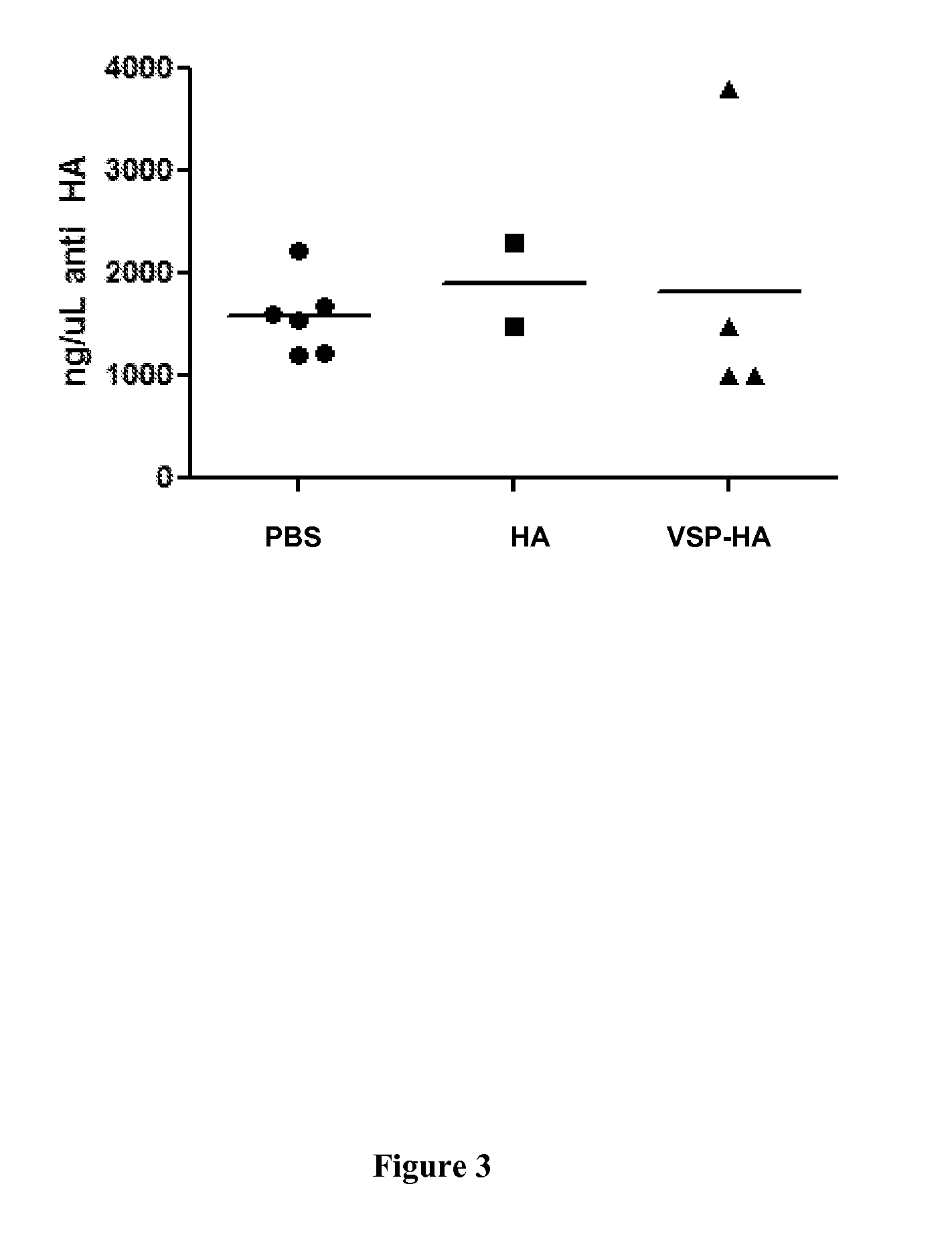 Pharmaceutical compositions comprising a polypeptide comprising at least one cxxc motif and heterologous antigens and uses thereof