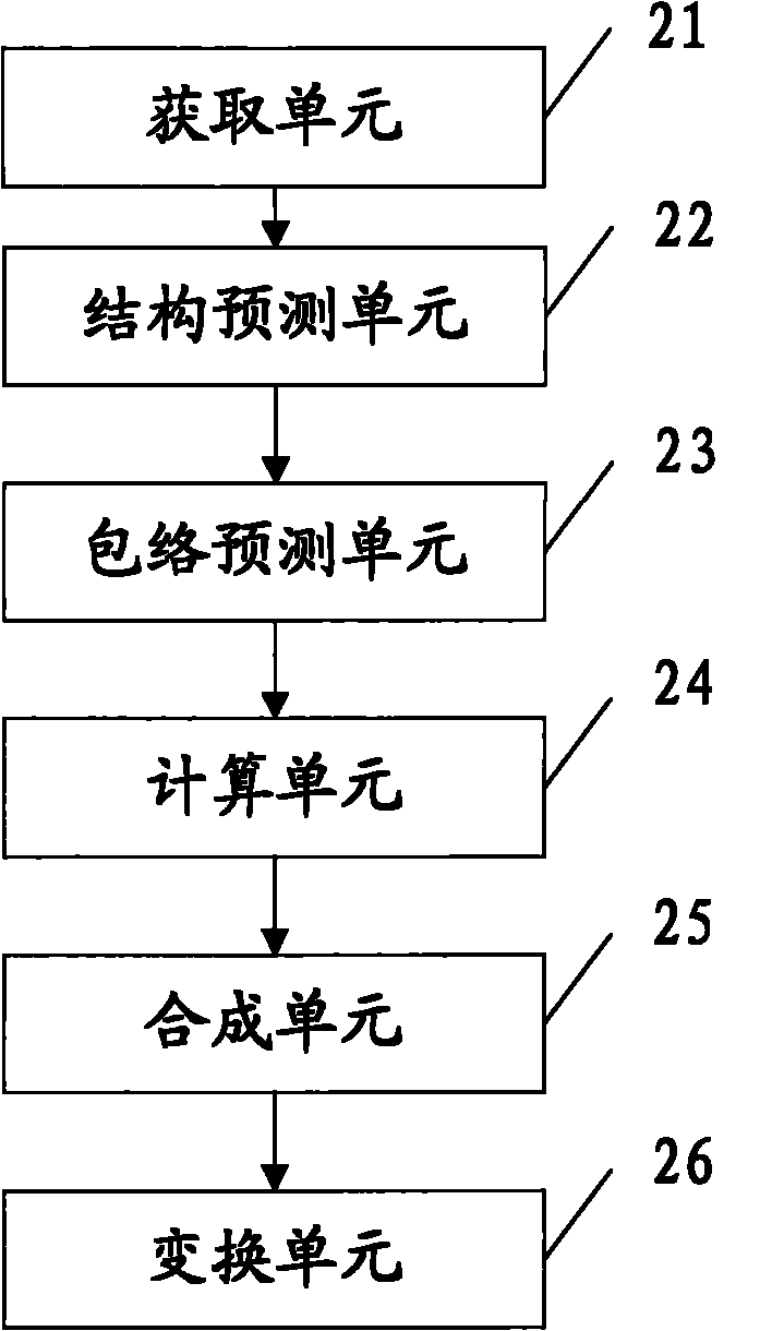 Frequency band expansion method and device