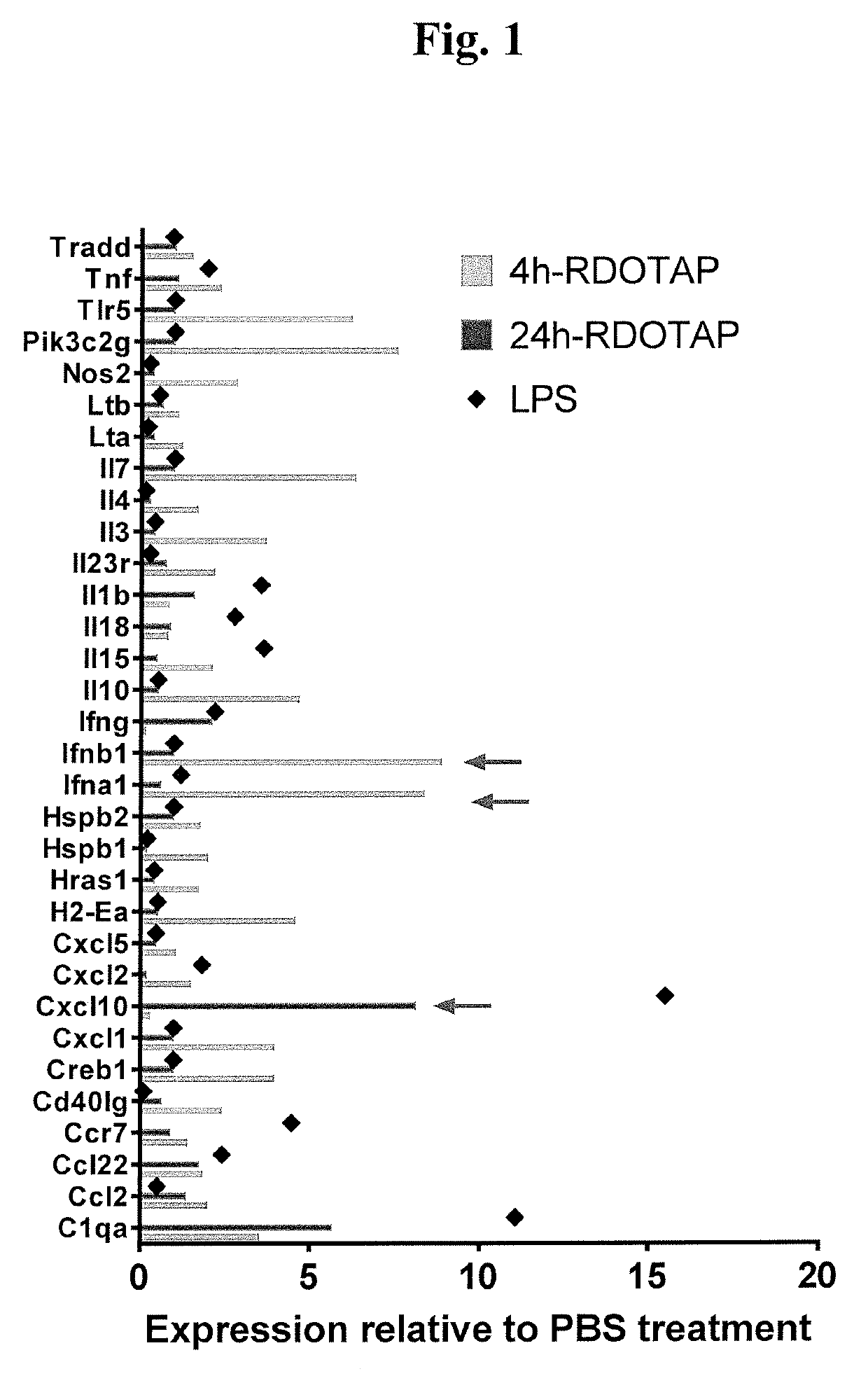 Methods and compositions comprising cationic lipids for stimulating type 1 interferon genes