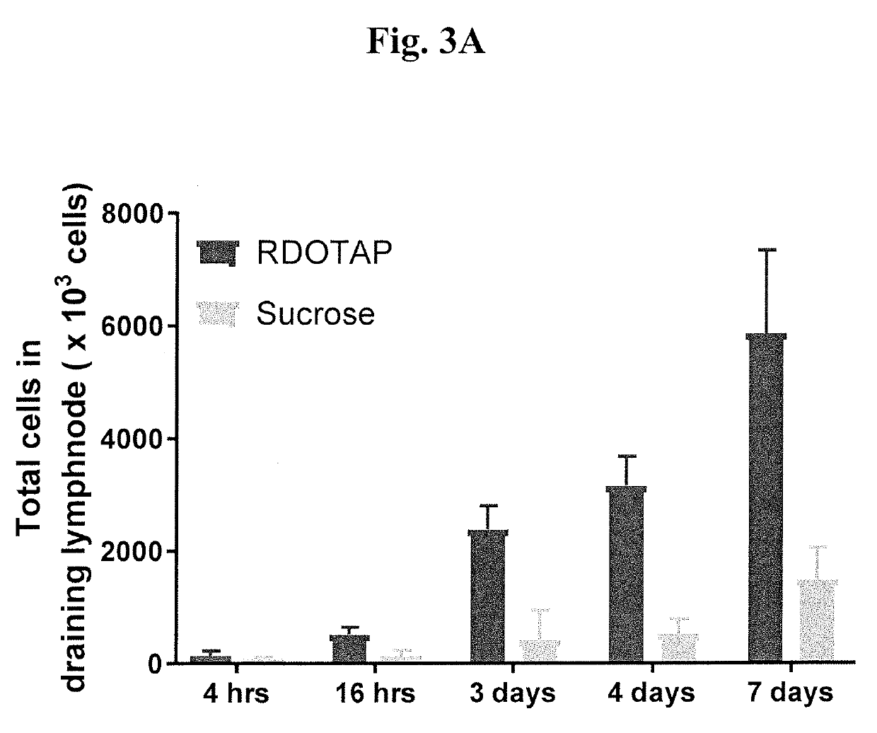 Methods and compositions comprising cationic lipids for stimulating type 1 interferon genes