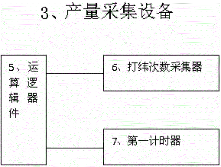 Real-time data acquisition system for textile workshop