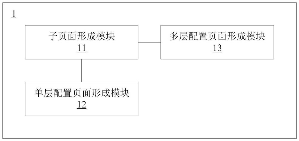 Product management system, method and equipment and computer readable storage medium