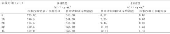 Telmisartan medicinal composition, telmisartan medicinal composition tablets and preparation method for telmisartan medicinal composition tablets