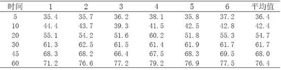 Telmisartan medicinal composition, telmisartan medicinal composition tablets and preparation method for telmisartan medicinal composition tablets