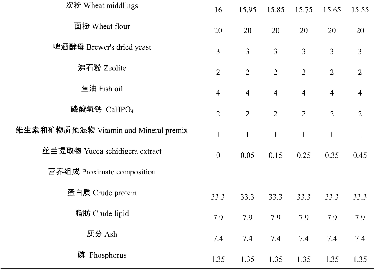 Yucca extract-containing feed formula for megalobrama terminalis