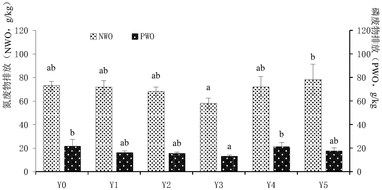 Yucca extract-containing feed formula for megalobrama terminalis