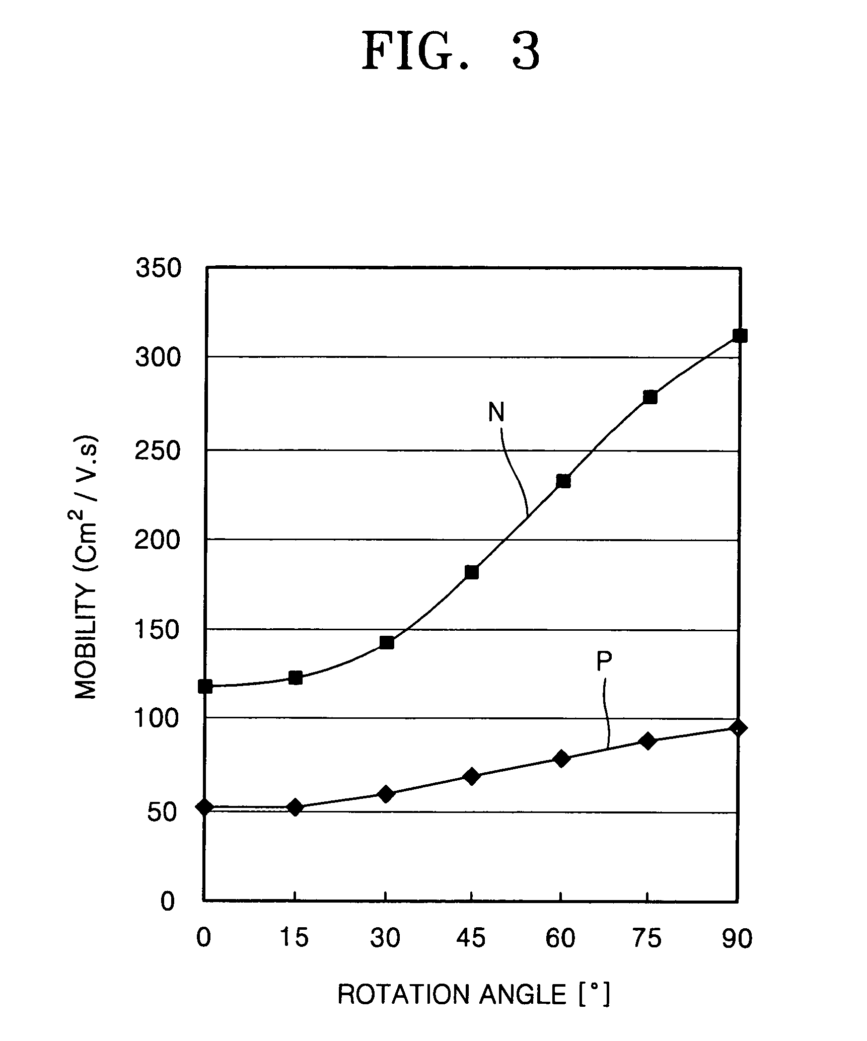 Flat panel display with thin film transistor (TFT)