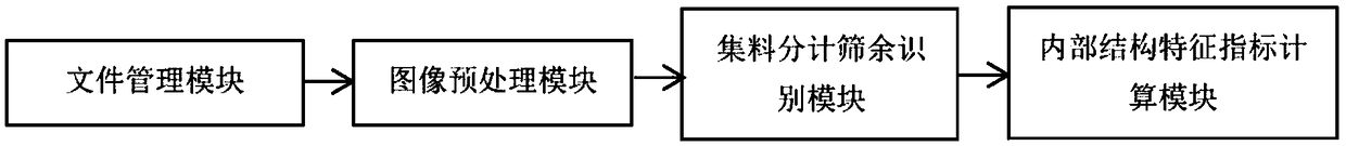 Two-dimensional internal structure detection system of asphalt mixture and detection method