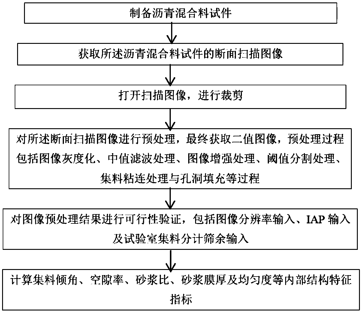 Two-dimensional internal structure detection system of asphalt mixture and detection method