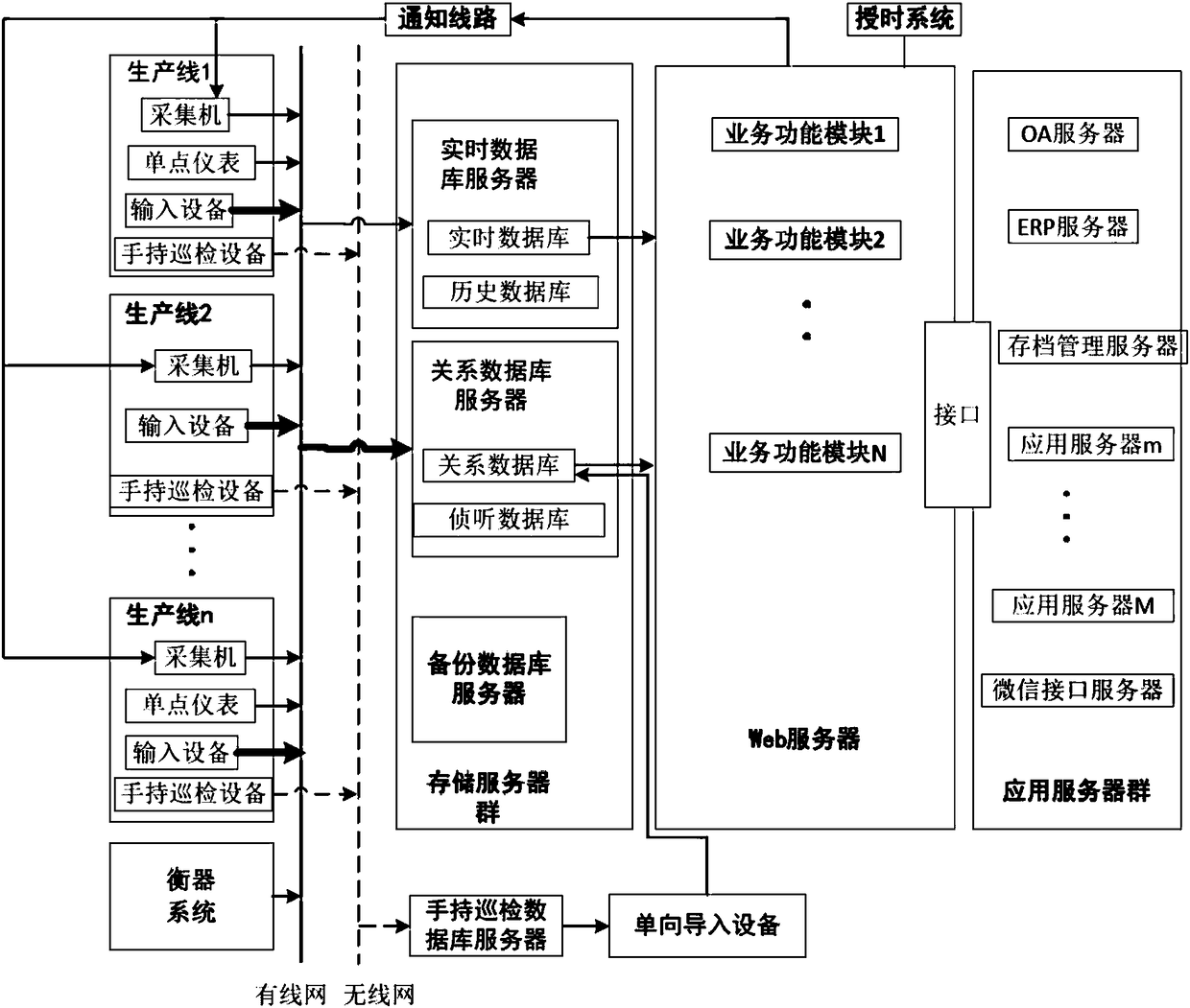 Hazardous article production and manufacture execution system capable of applying handheld polling equipment