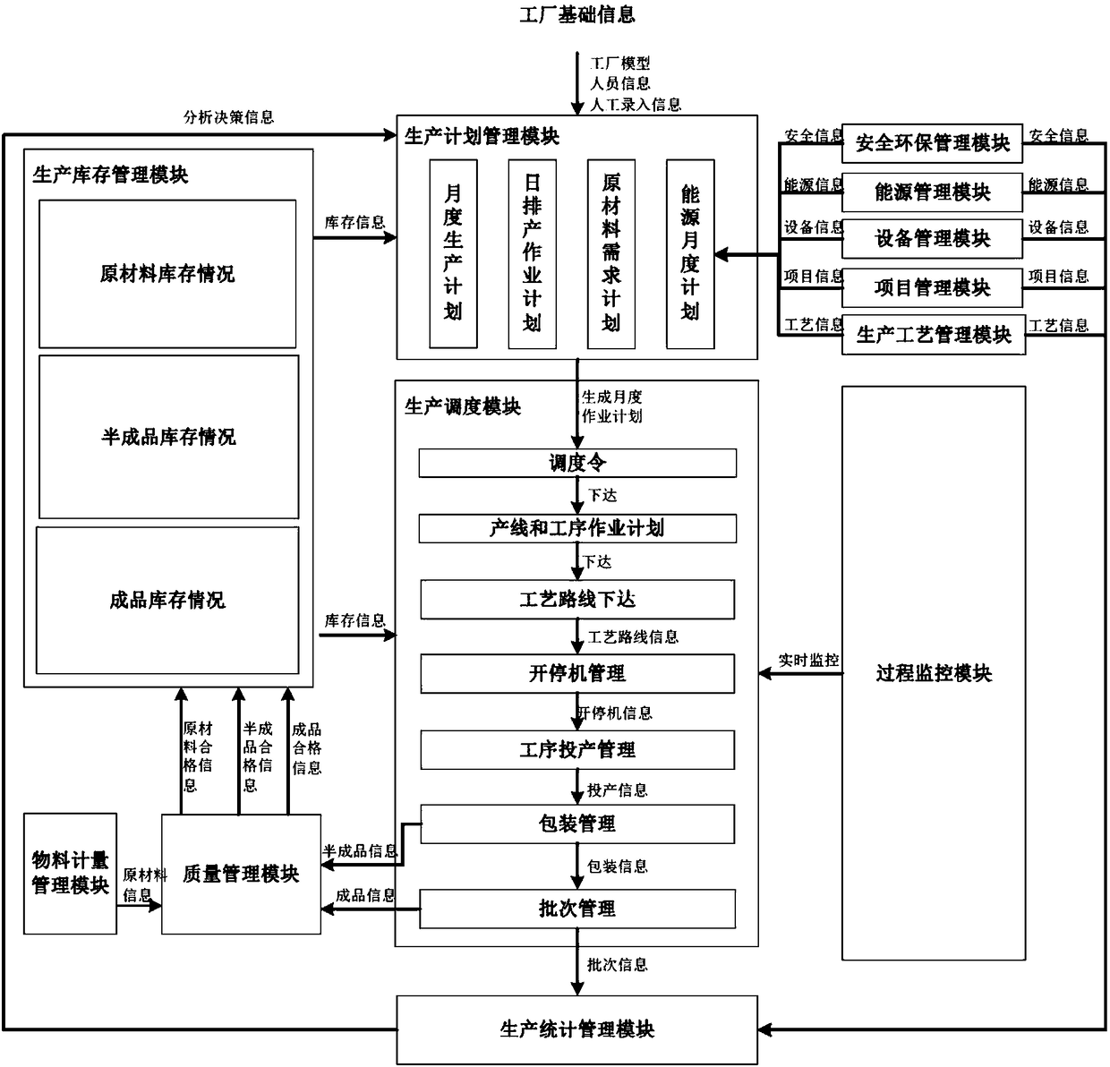 Hazardous article production and manufacture execution system capable of applying handheld polling equipment