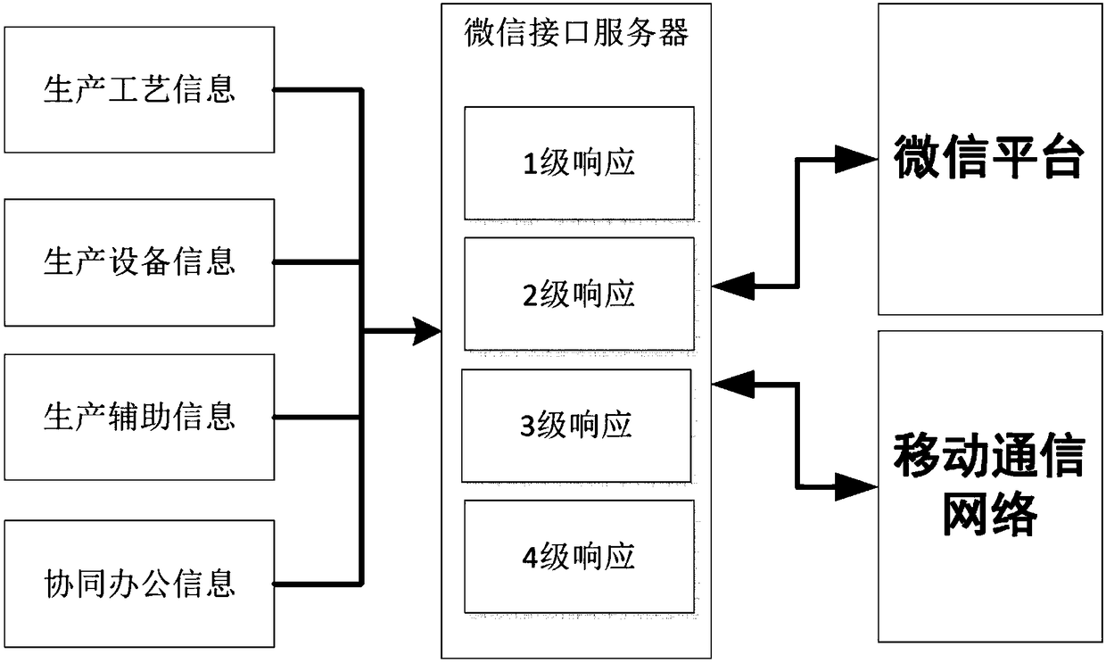 Hazardous article production and manufacture execution system capable of applying handheld polling equipment