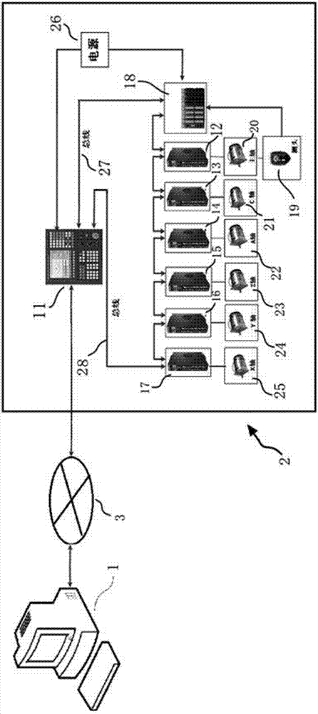 Dynamic error test method and apparatus of numerical control machine tool