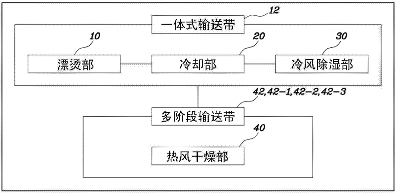 Method of processing and mass-producing green whole grains