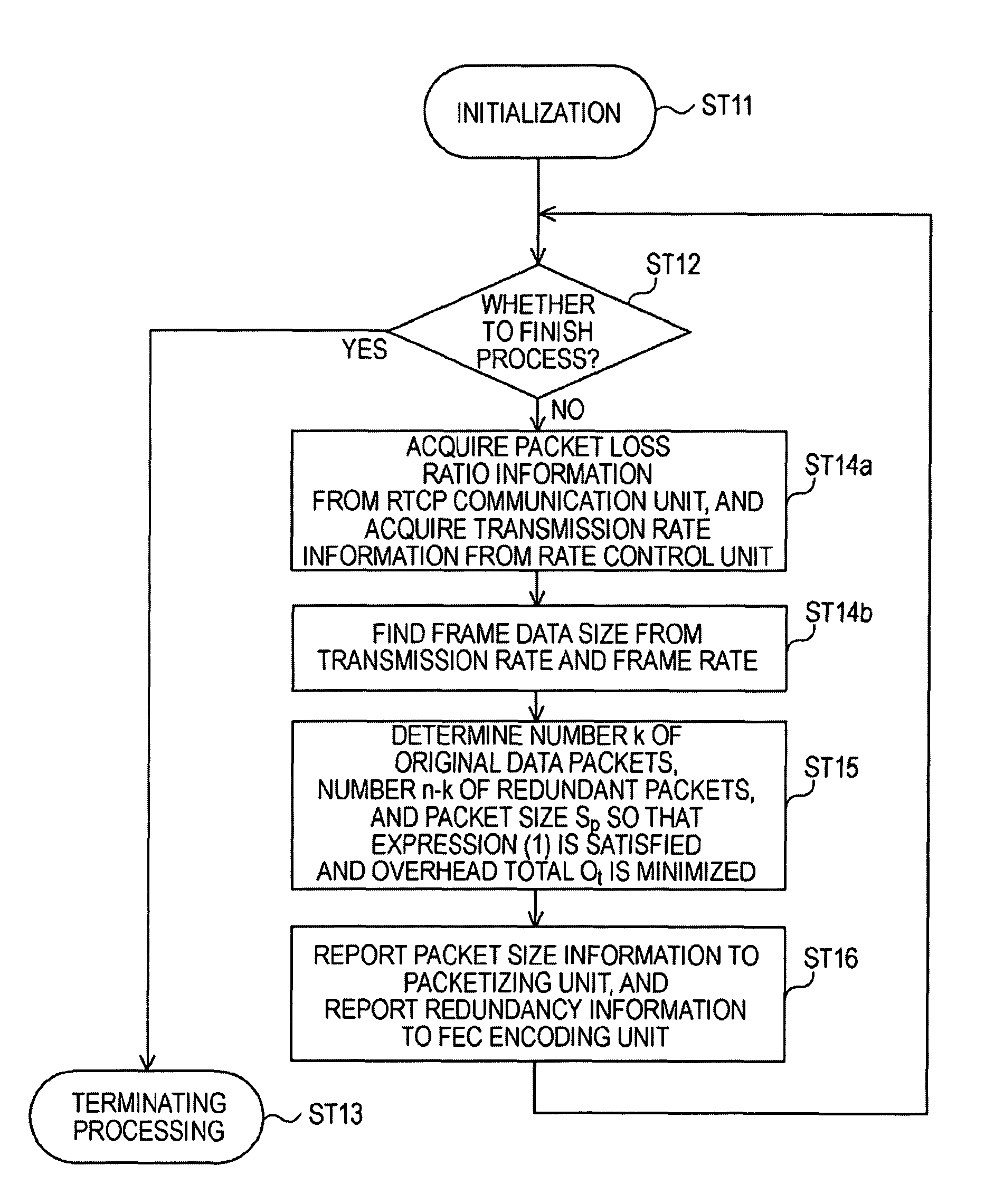 Data communication system, data transmitting apparatus, data transmitting method, and method for determining packet size and redundancy