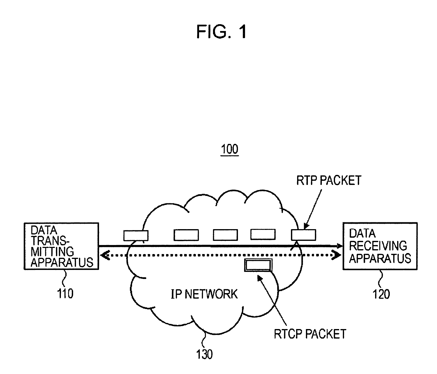 Data communication system, data transmitting apparatus, data transmitting method, and method for determining packet size and redundancy