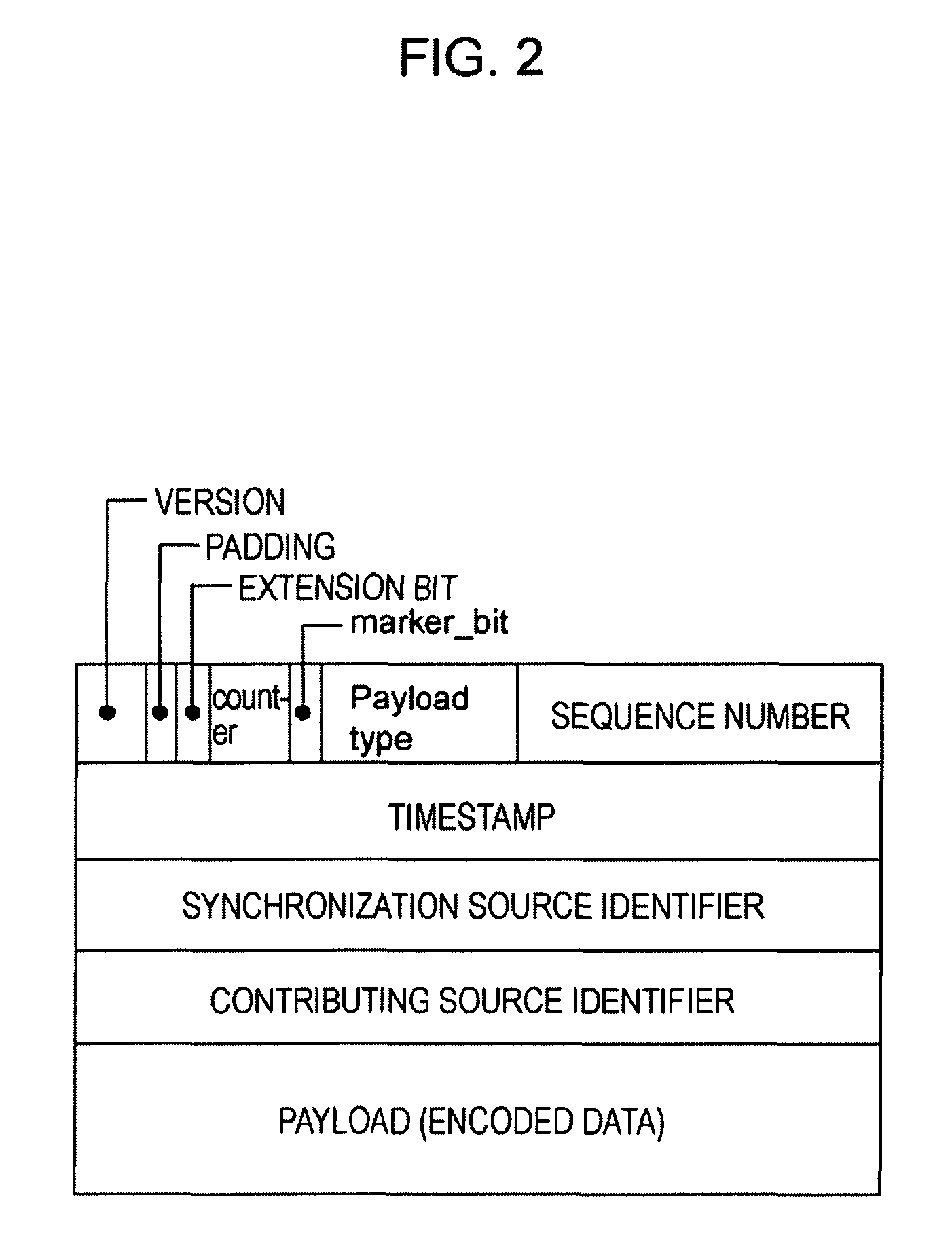 Data communication system, data transmitting apparatus, data transmitting method, and method for determining packet size and redundancy