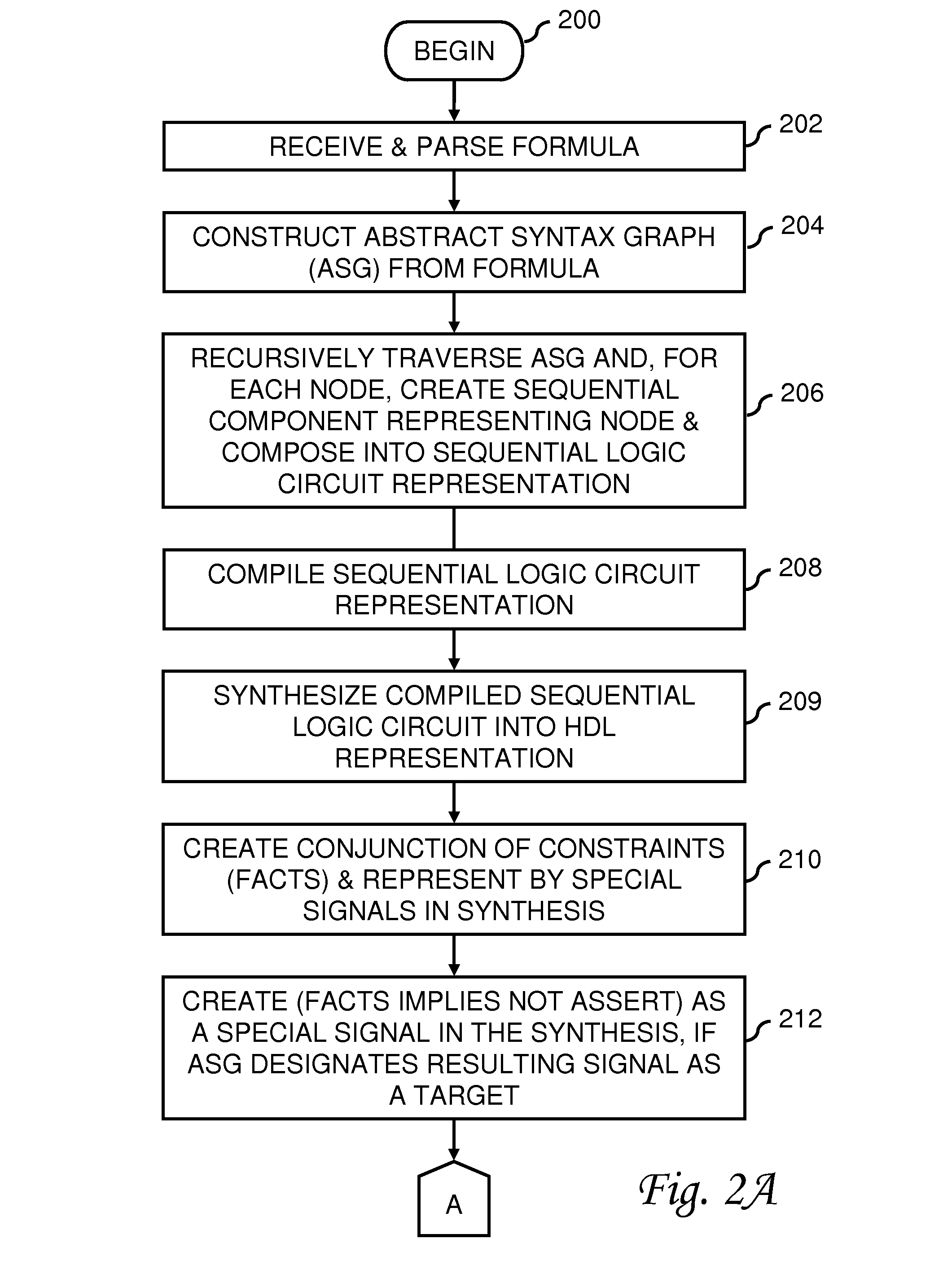 Method, System and Program Product Supporting Sequential Encoding for Relational Analysis (SERA) of a Software Model