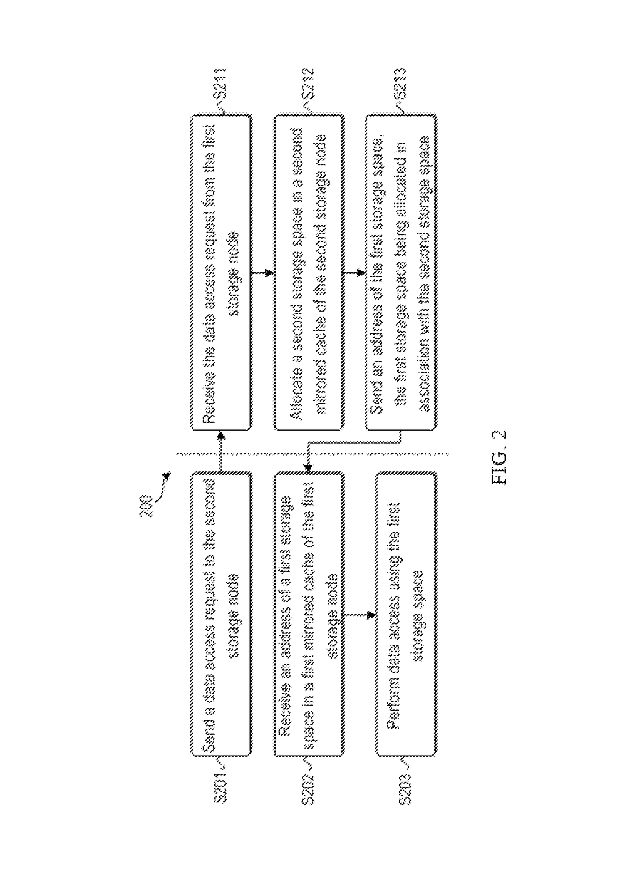 Data copy avoidance across a storage