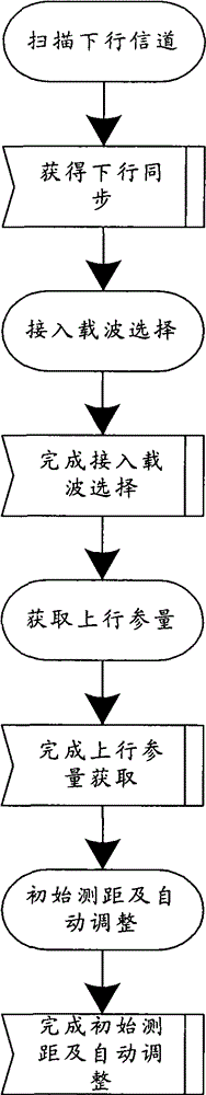 Multi-carrier selection preprocessing method based on multi-carrier system