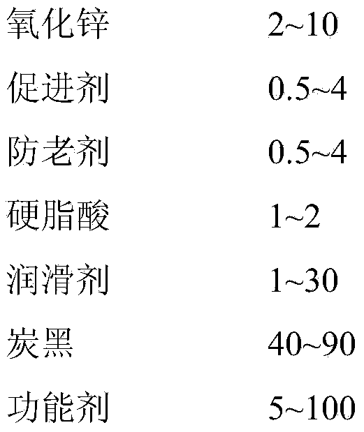 Preparation method of water-lubricating rubber bearing