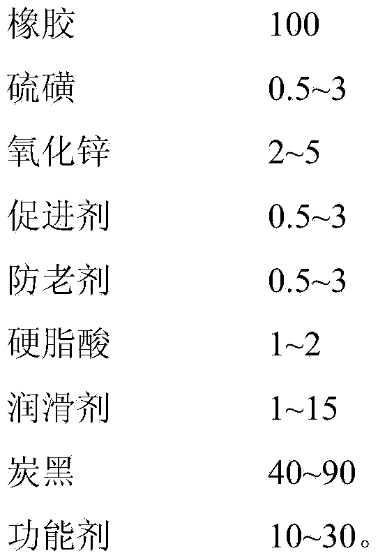 Preparation method of water-lubricating rubber bearing