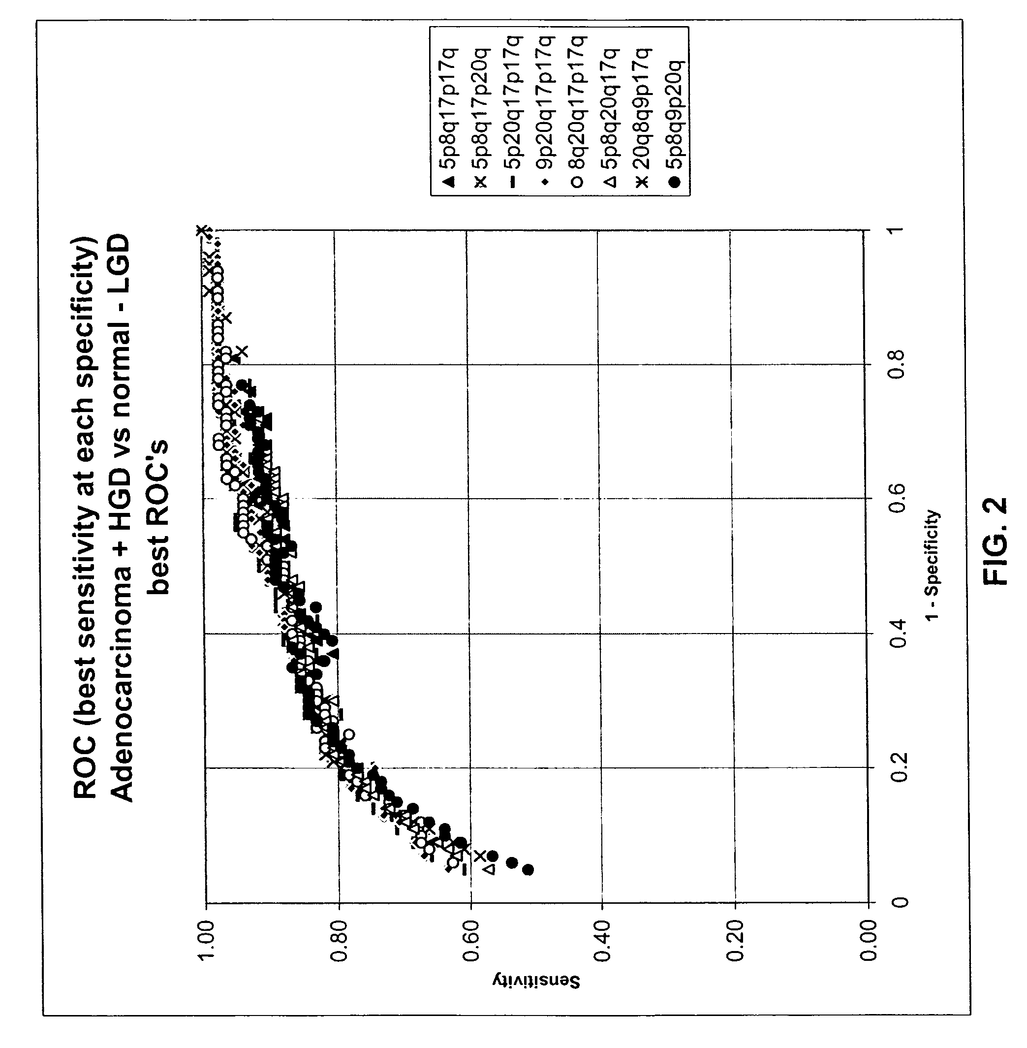 Methods and probes for detecting esophageal cancer