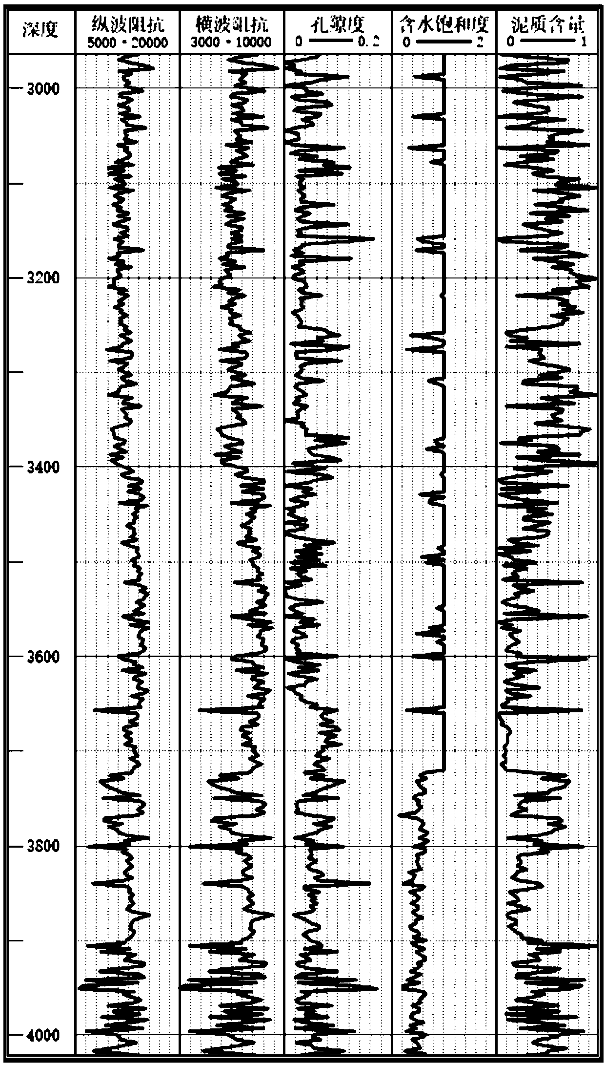 Rock physics constraint reservoir physical property parameter inversion method and system