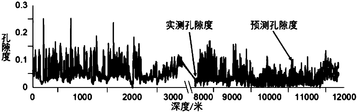 Rock physics constraint reservoir physical property parameter inversion method and system