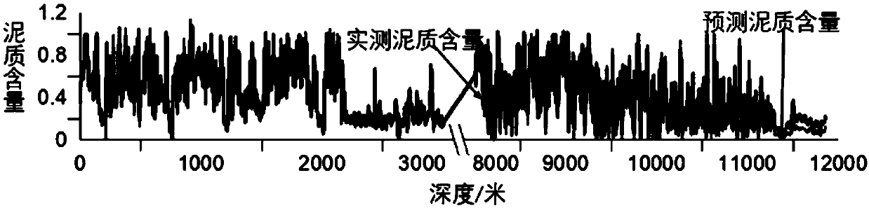 Rock physics constraint reservoir physical property parameter inversion method and system