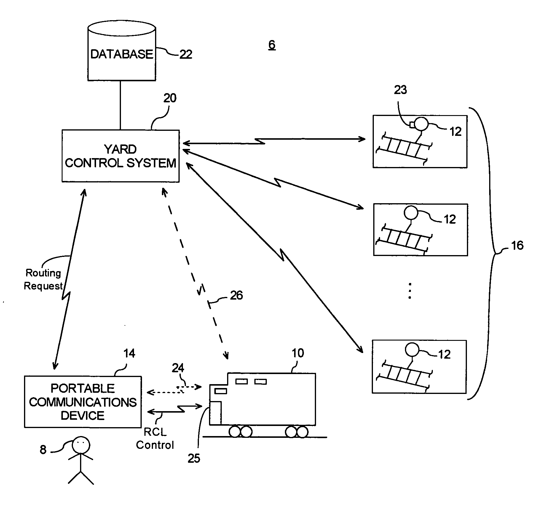 Communications device for remote control of rail track switches in a train yard