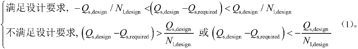 A design method of trough concentrating solar energy collector system