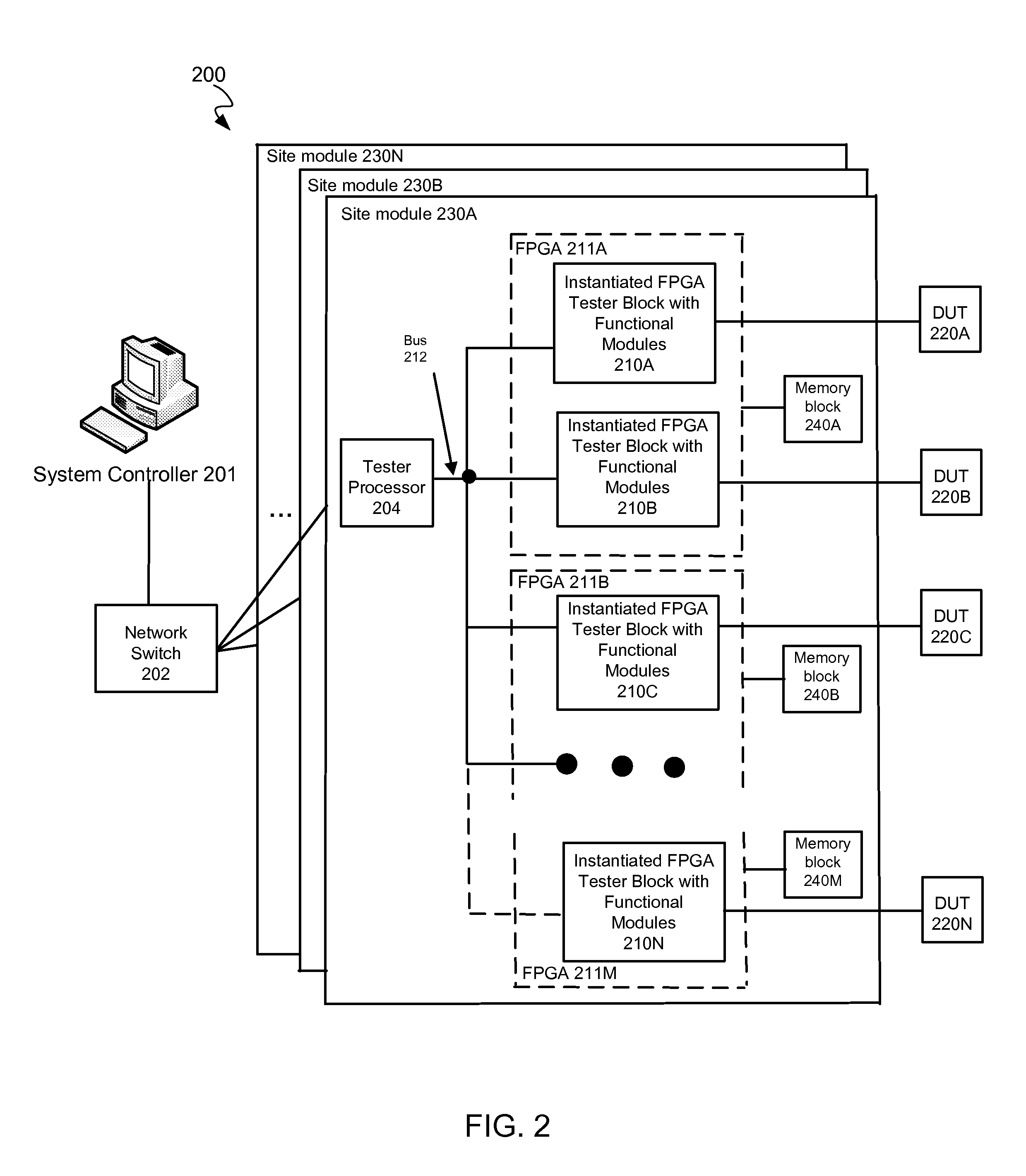 Tester with mixed protocol engine in a FPGA block