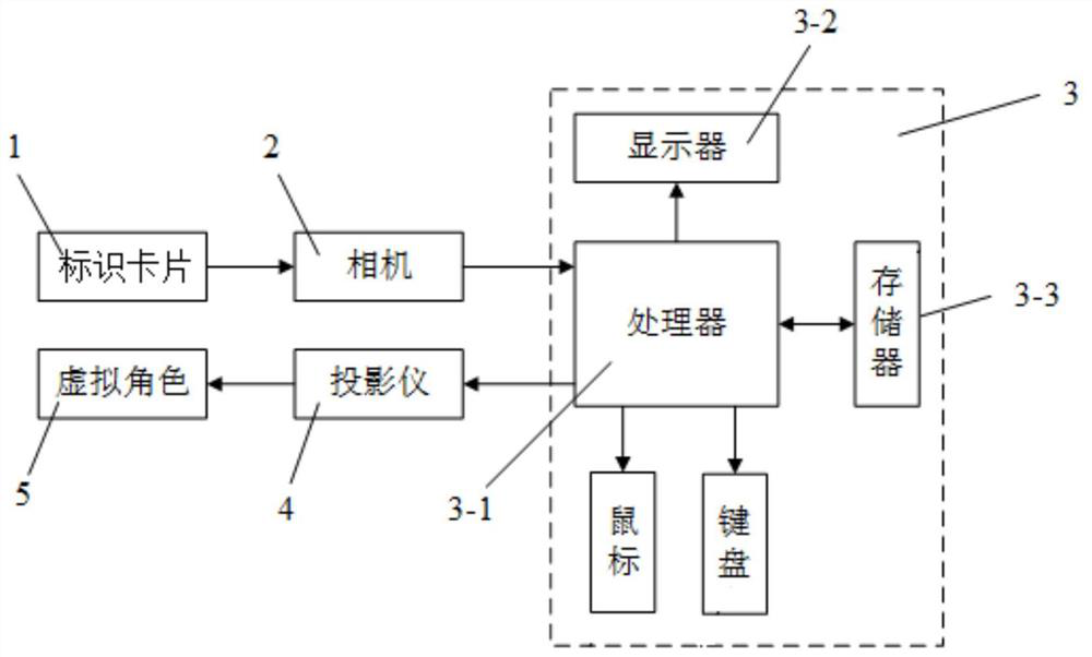 A Card-Based Dynamic Storyboard Interaction Method