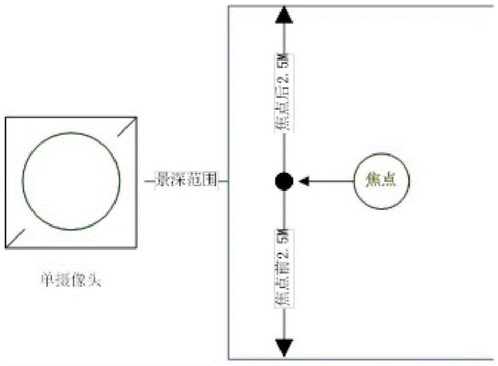 A dual-camera post-shooting focusing imaging device and method