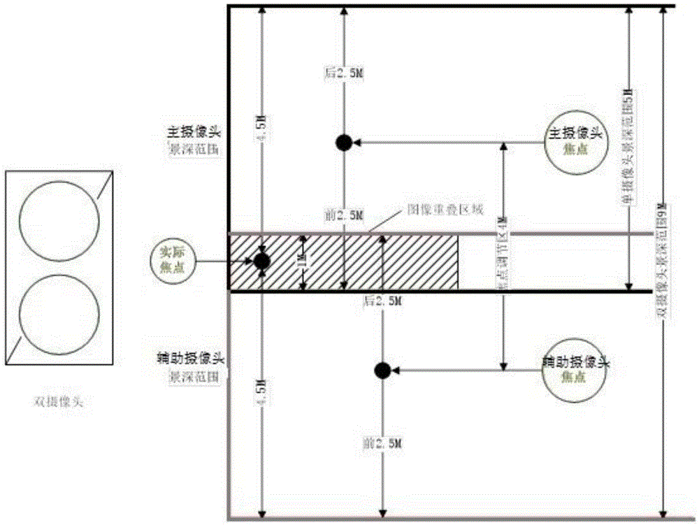 A dual-camera post-shooting focusing imaging device and method