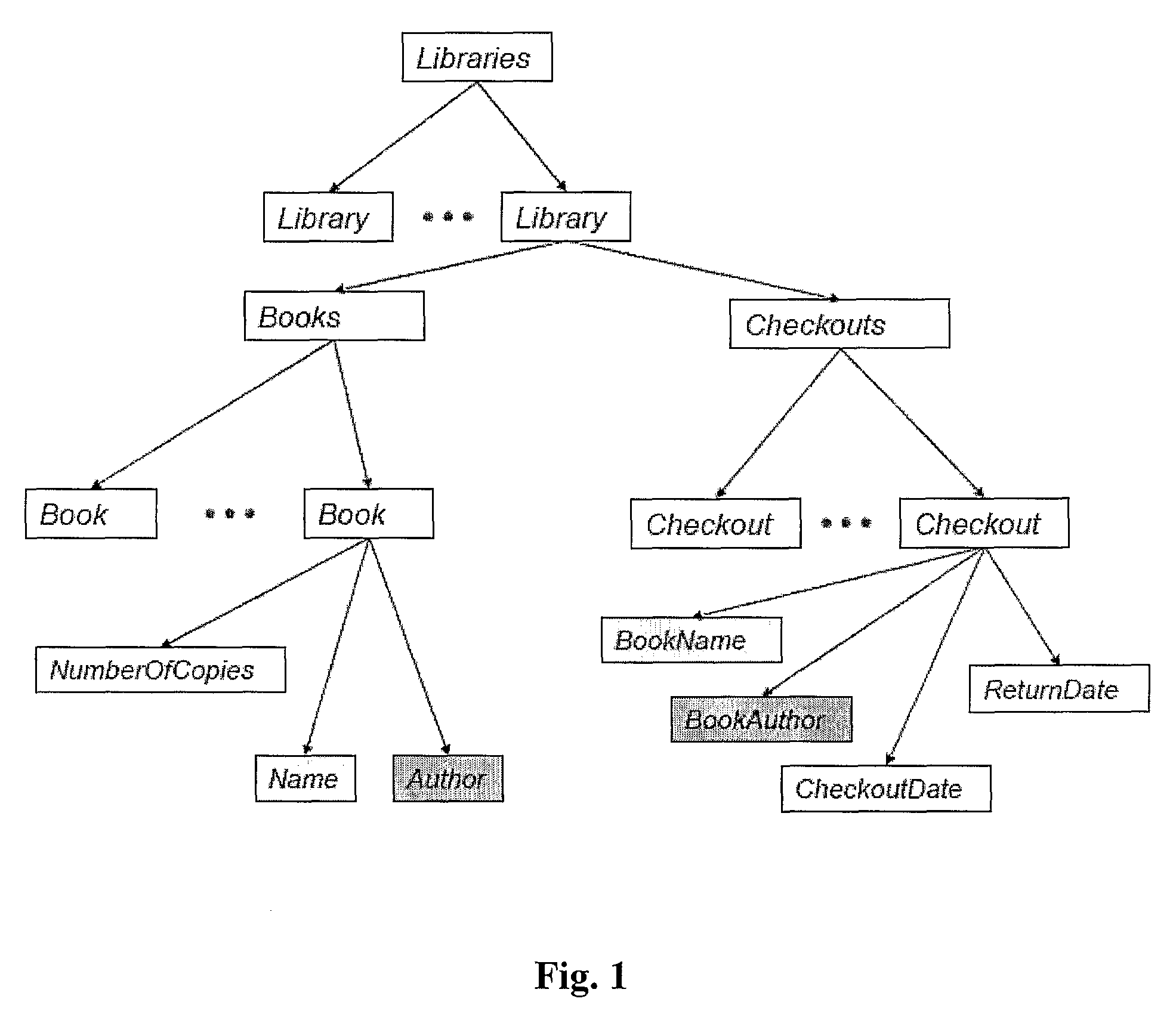 Incremental validation of key and keyref constraints