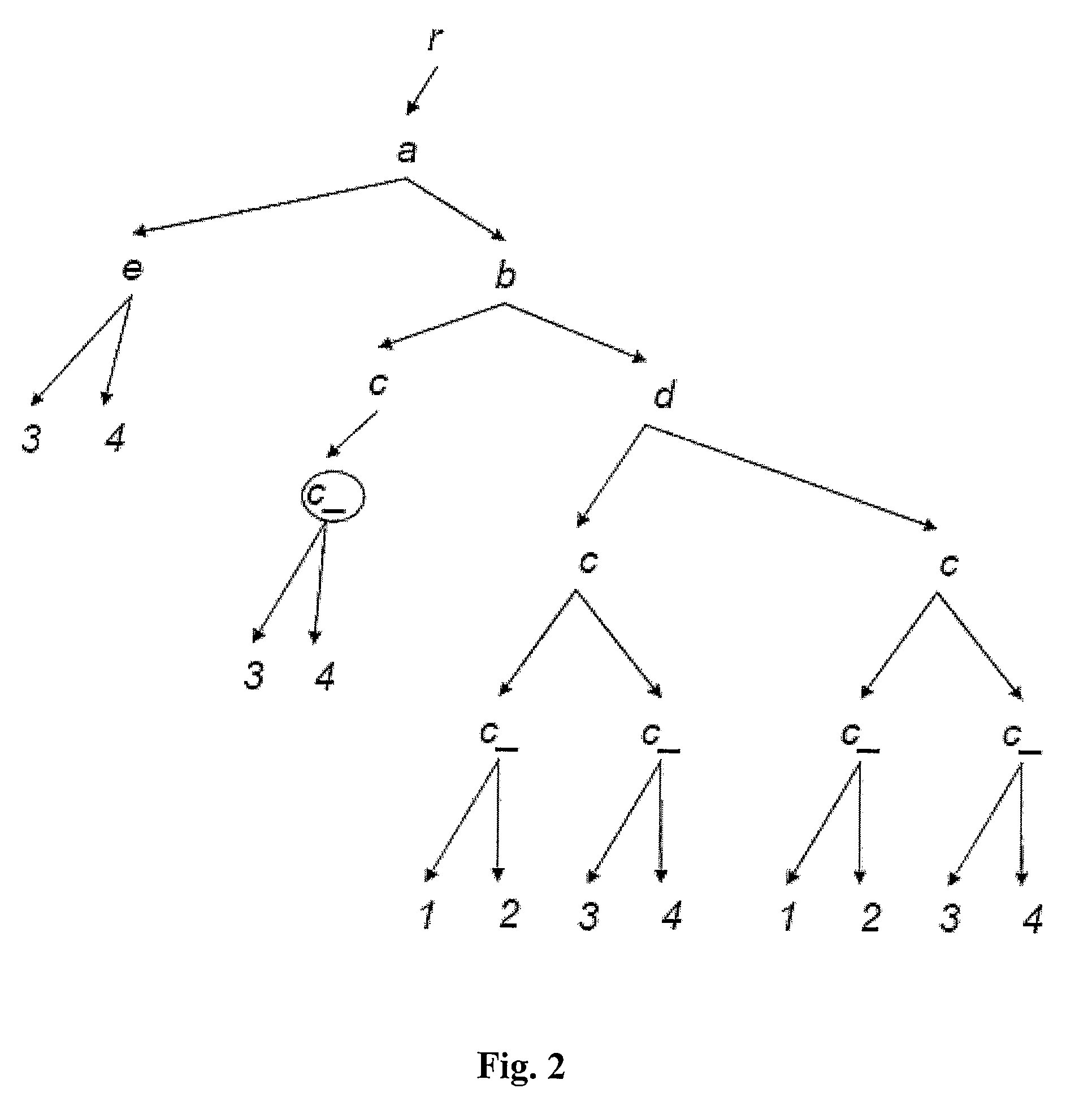 Incremental validation of key and keyref constraints